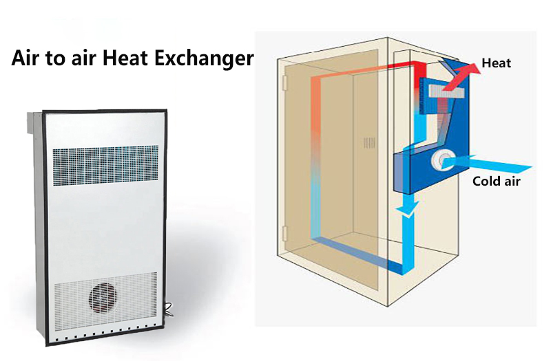 5 Common Inquiries about Air to Air Heat Exchanger in Enclosure Cooling