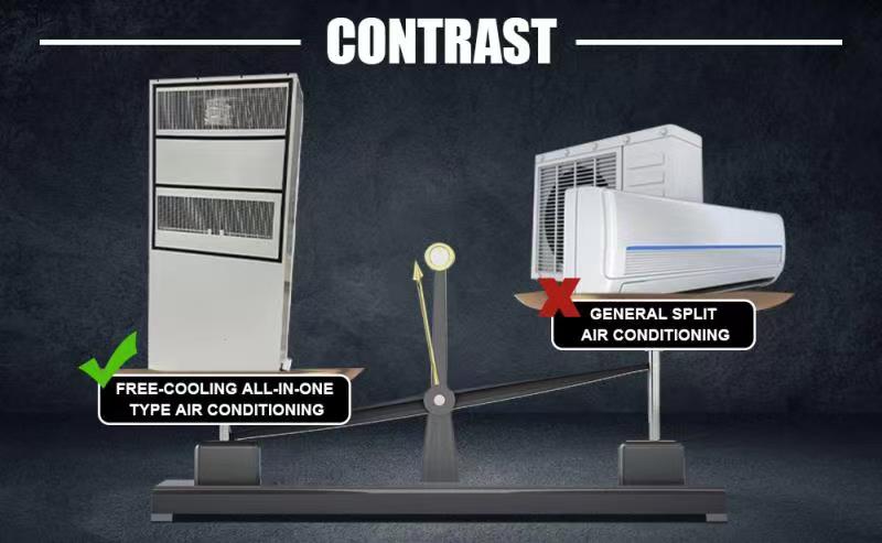 Why Fresh Air Cooling Air Conditioning System is Better for Data Center Cooling?