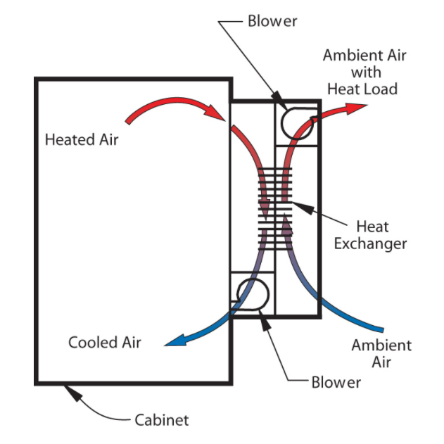 air to air heat exchanger 